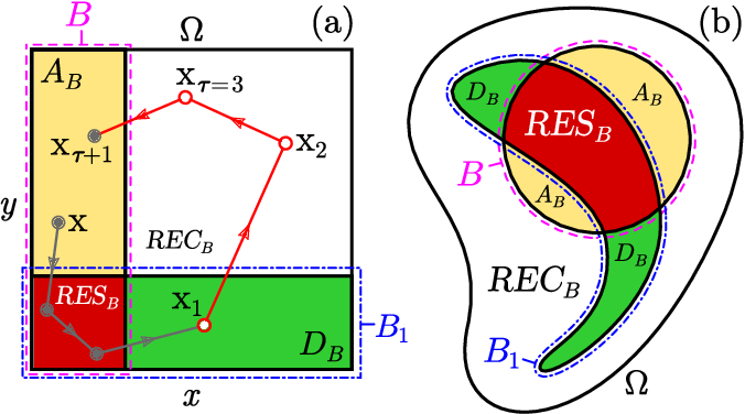 Poincaré recurrence theorem